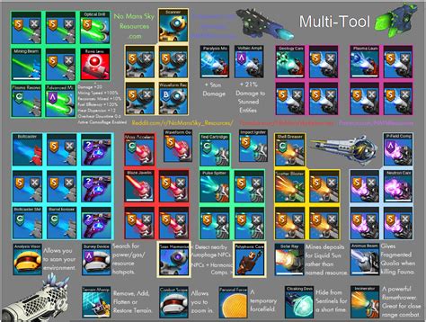 Steam Community :: Guide :: Best Tech Layouts.